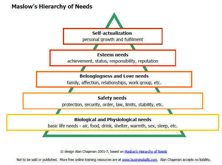 Maslows-Hierarchy-of-Needs